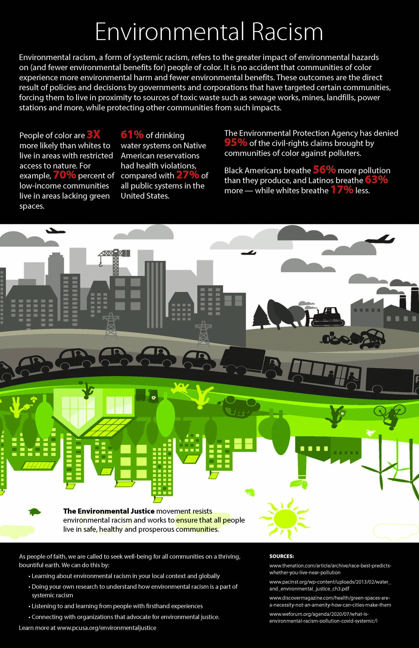 Climate Change Infographic Poster Sustainability -  Portugal