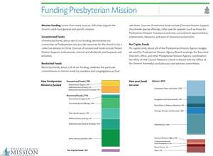 Funding Presbyterian Mission